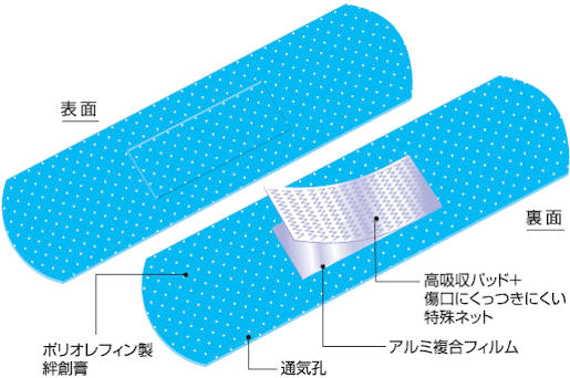 ブルーバンテージ  Mサイズ  1箱