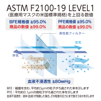 プロレーンマスク　リラックス　ピンク　50枚/箱