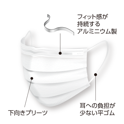 プロレーンマスク　ホワイト 50枚/箱