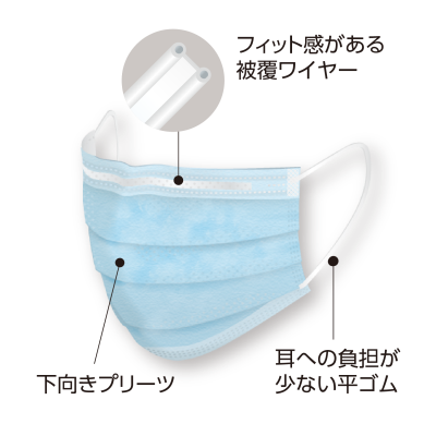 セーフマスクプレミア　エリート　レベル3　50枚/箱