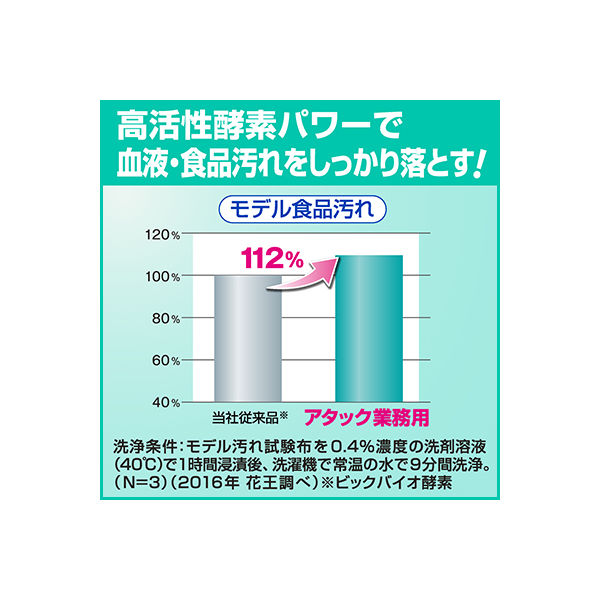 アタック 業務用洗たく洗剤10㎏  1箱2.5㎏×4個